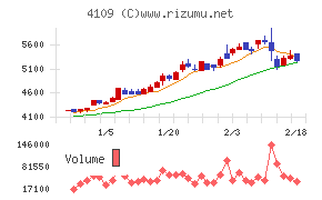 ステラ ケミファ