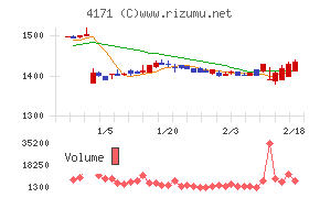 グローバルインフォメーション