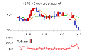 Ｓｈａｒｉｎｇ　Ｉｎｎｏｖａｔｉｏｎｓ