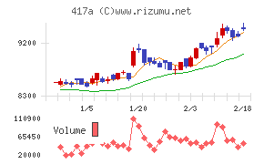 ブルーゾーンホールディングス