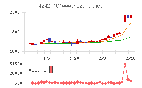 タカギセイコー