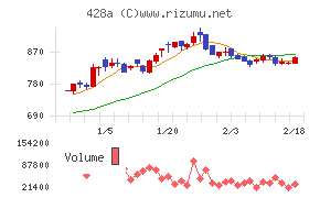サイプレス・ホールディングス
