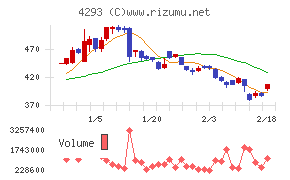 セプテーニ・ホールディングス
