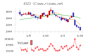日本システム技術