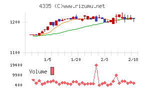 ＩＰＳホールディングス