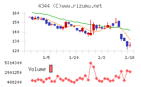 ソースネクスト