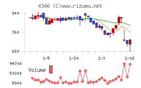 ＮＥＸＹＺ．Ｇｒｏｕｐ