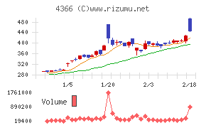 ダイトーケミックス