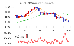 コアコンセプト・テクノロジー