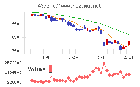 シンプレクス・ホールディングス