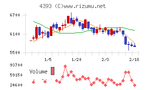 バンク・オブ・イノベーション