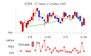 エクスモーション