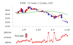 システムサポートホールディングス