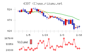 チームスピリット