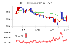 Ｆｉｎａｔｅｘｔホールディングス