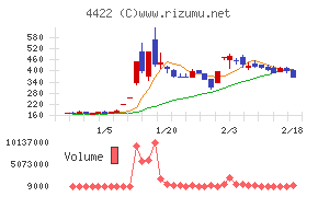 ＶＡＬＵＥＮＥＸ