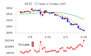 ウイングアーク1st