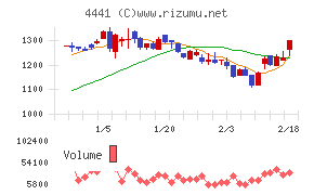 トビラシステムズ