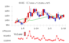 Ｌｉｎｋ－Ｕグループ