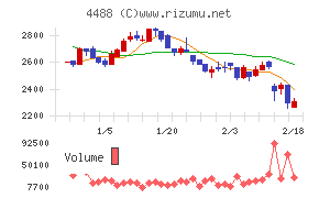 ＡＩ　ｉｎｓｉｄｅ