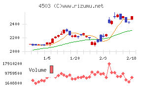 アステラス製薬