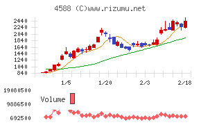 オンコリスバイオファーマ