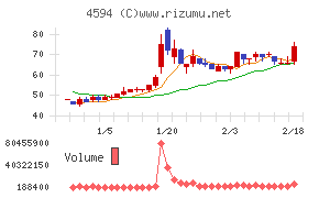 ブライトパス・バイオ