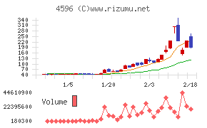 窪田製薬ホールディングス