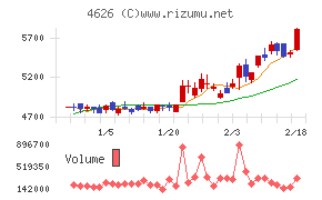 太陽ホールディングス