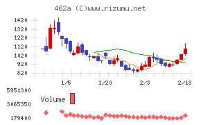 ＦＵＮＤＩＮＮＯ