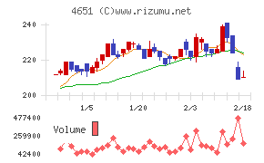 サニックスホールディングス