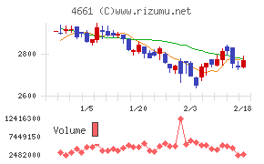オリエンタルランド