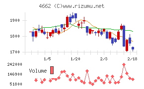 フォーカスシステムズ