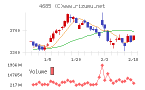 菱友システムズ