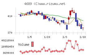 ＬＩＮＥヤフー