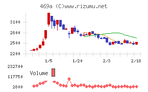フィットクルー