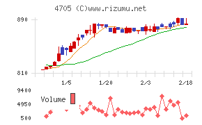 クリップコーポレーション