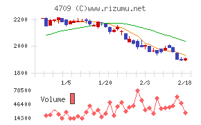 ＩＤホールディングス