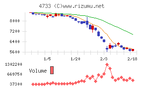 オービックビジネスコンサルタント