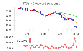 辻・本郷ITコンサルティング