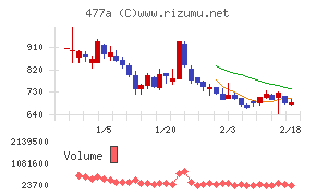スタートライン