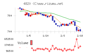 ＥＭシステムズ