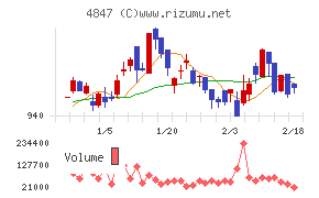 インテリジェント ウェイブ