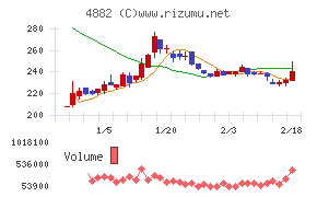 ペルセウスプロテオミクス