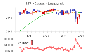 サワイグループホールディングス