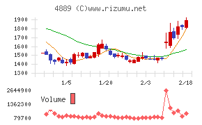 レナサイエンス