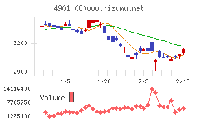 富士フイルムホールディングス