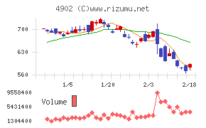 コニカミノルタ