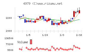 ＯＡＴアグリオ