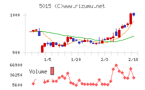 ビーピー・カストロール